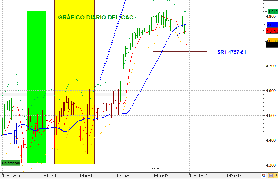 Cac diario